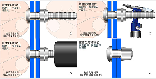 环槽铆钉