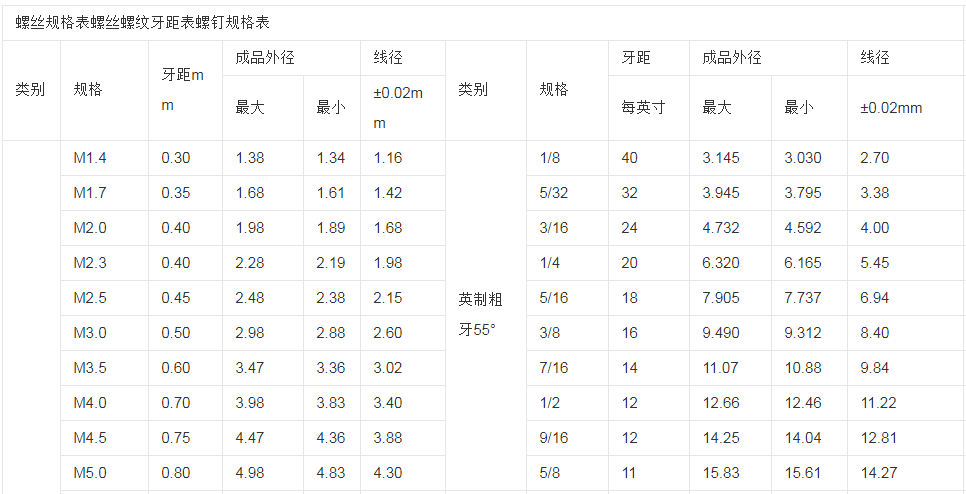 机械螺钉