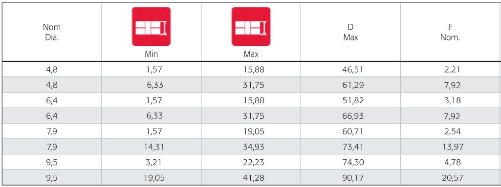 6.4铝不断槽环槽铆钉